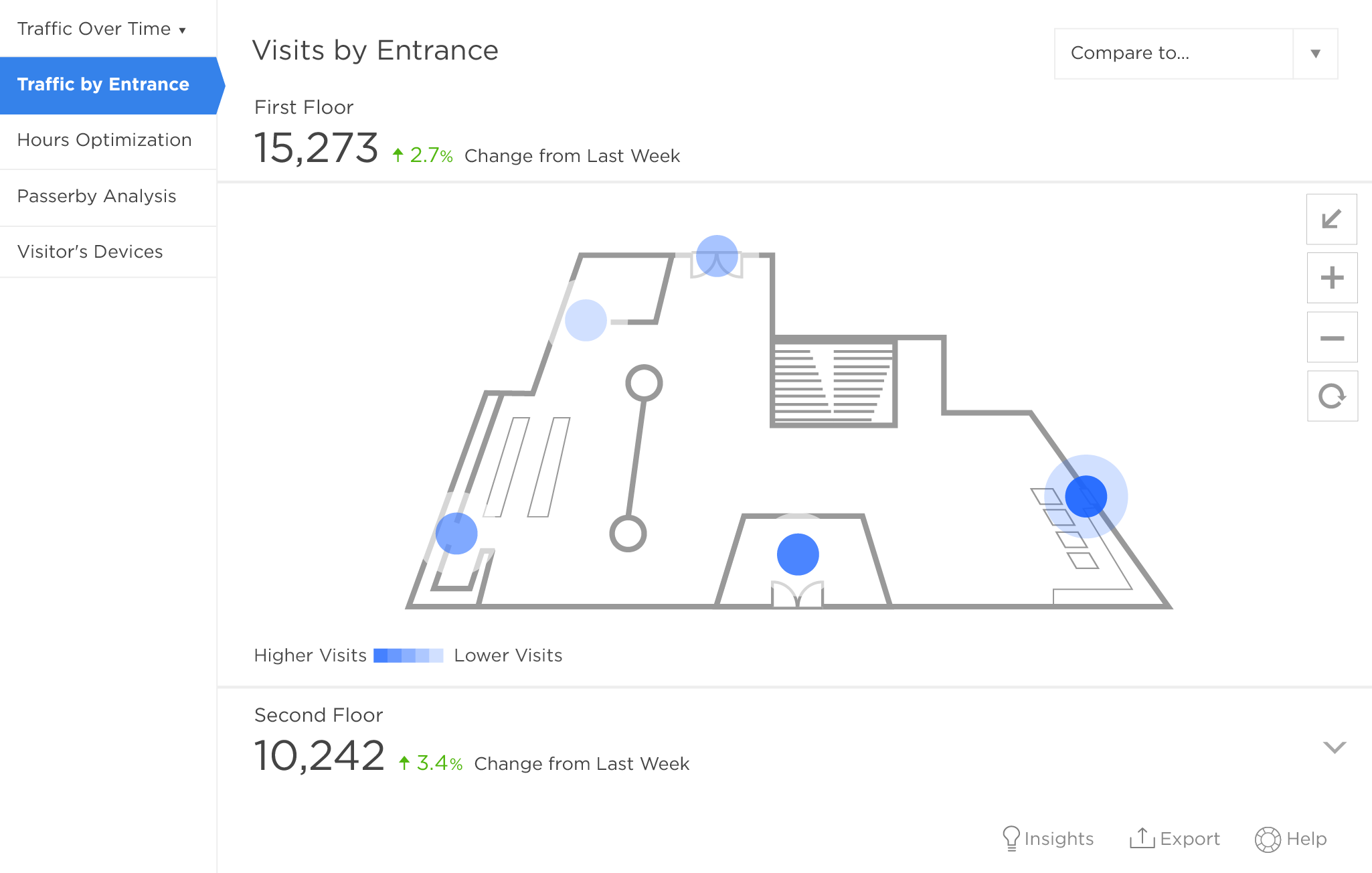 In-Store Traffic Dashboard